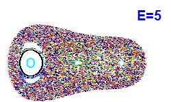 Poincaré section A=2, E=5
